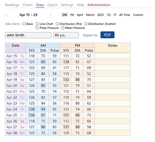 Morning/Evening Diary