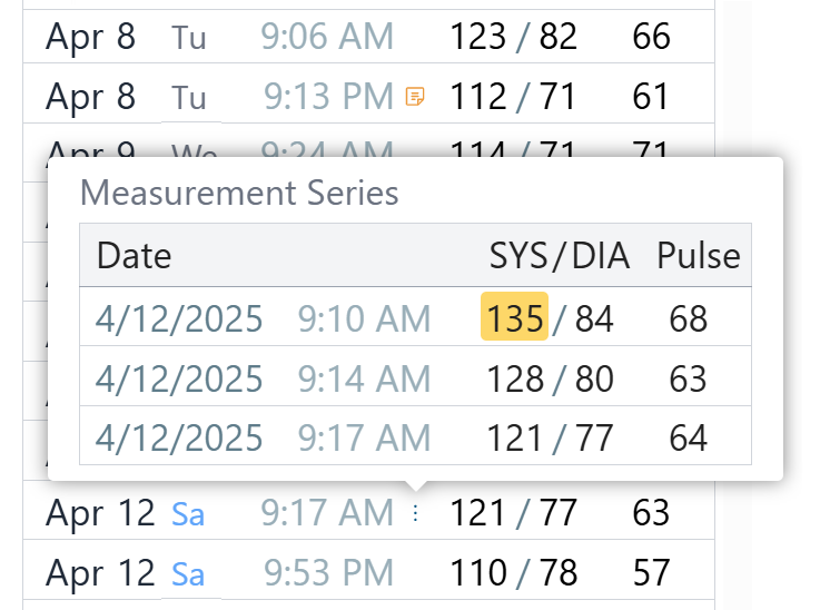 Support of measurement series
